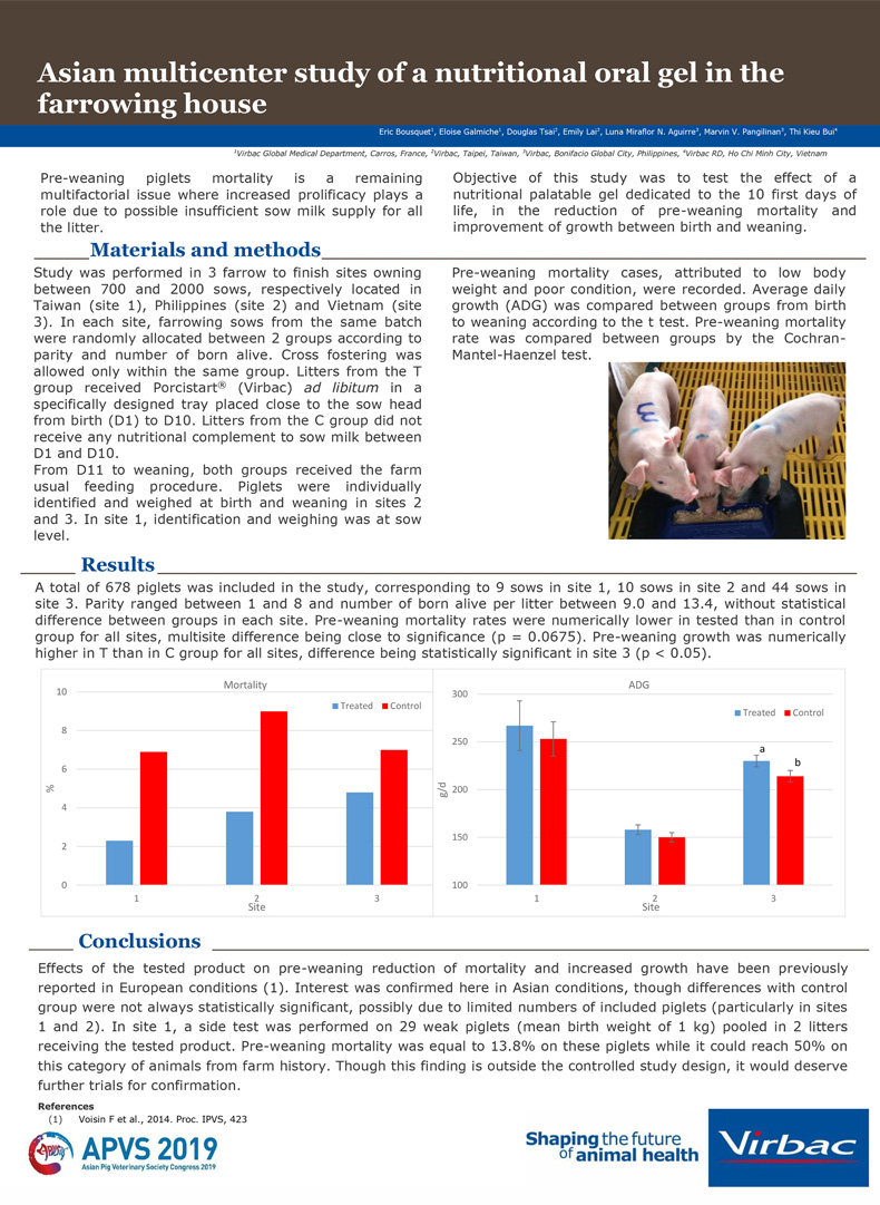 Porcistart Poster APVS 2019 790x1080.jpg